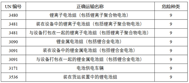 海關(guān)發(fā)布：鋰電池如何“安全”出口-豐年國際物流