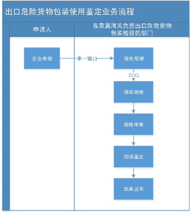 海關(guān)發(fā)布：鋰電池如何“安全”出口-豐年國際物流