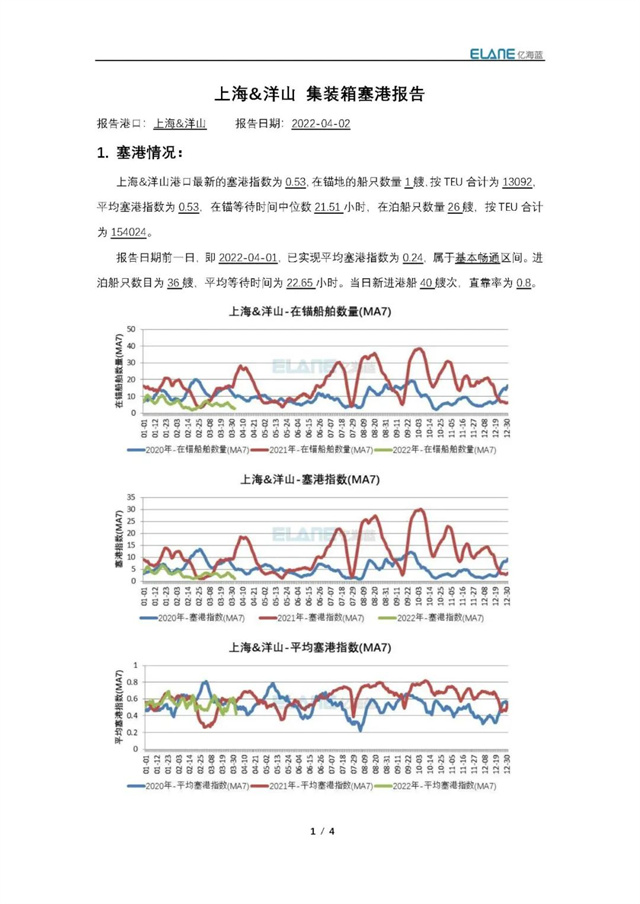 上海港真的被集裝箱船舶給“攻陷”了嗎,？-豐年國(guó)際物流