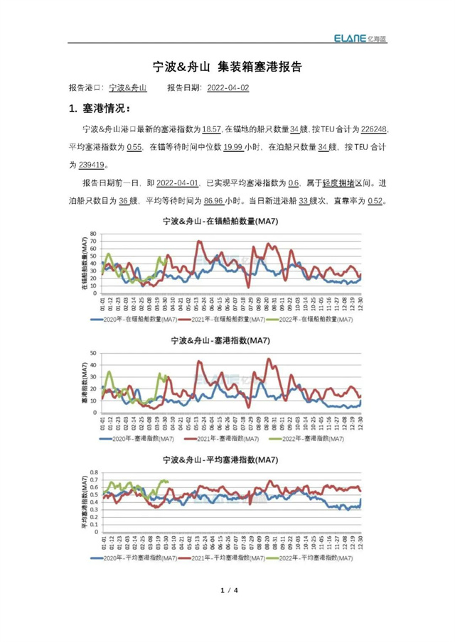 上海港真的被集裝箱船舶給“攻陷”了嗎？-豐年國(guó)際物流