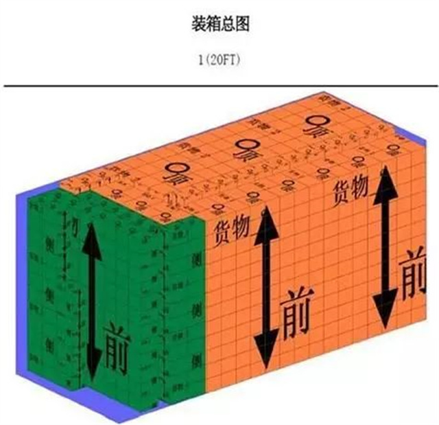 集裝箱裝柜居然這么多技巧,，你都知道嗎,？-豐年國際物流