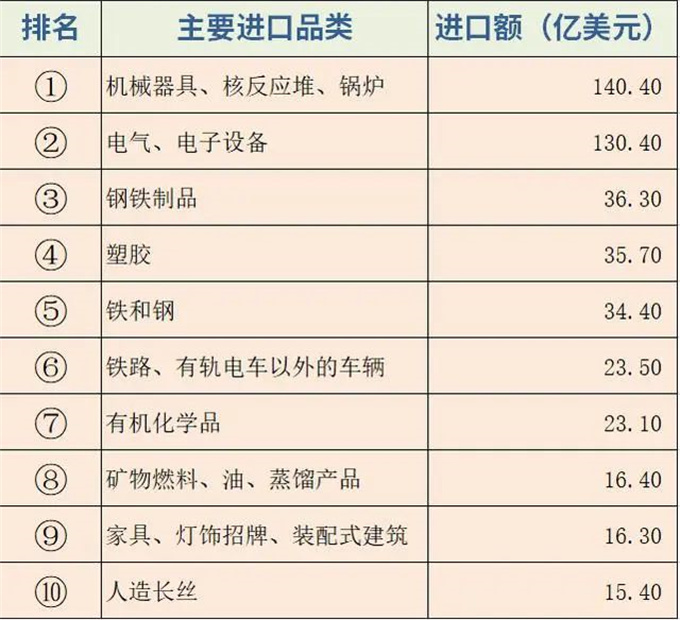 2023外貿(mào)新興市場，印度尼西亞客戶有何特點,？-豐年國際物流