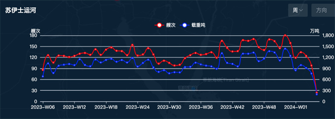 租家強制船只穿越紅海？干散貨船東急了,！-豐年國際物流