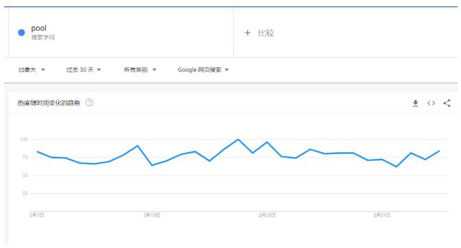 熱度飆升400%,，泳池和浴缸供不應(yīng)求，訂單已排到2022年-豐年國際物流