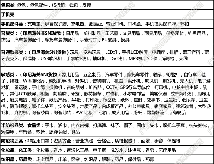 廣州豐年國(guó)際物流承運(yùn)商品列表