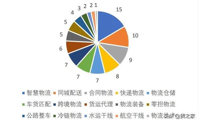 中國快遞物流行業(yè)呈現(xiàn)八大發(fā)展趨勢-豐年國際物流