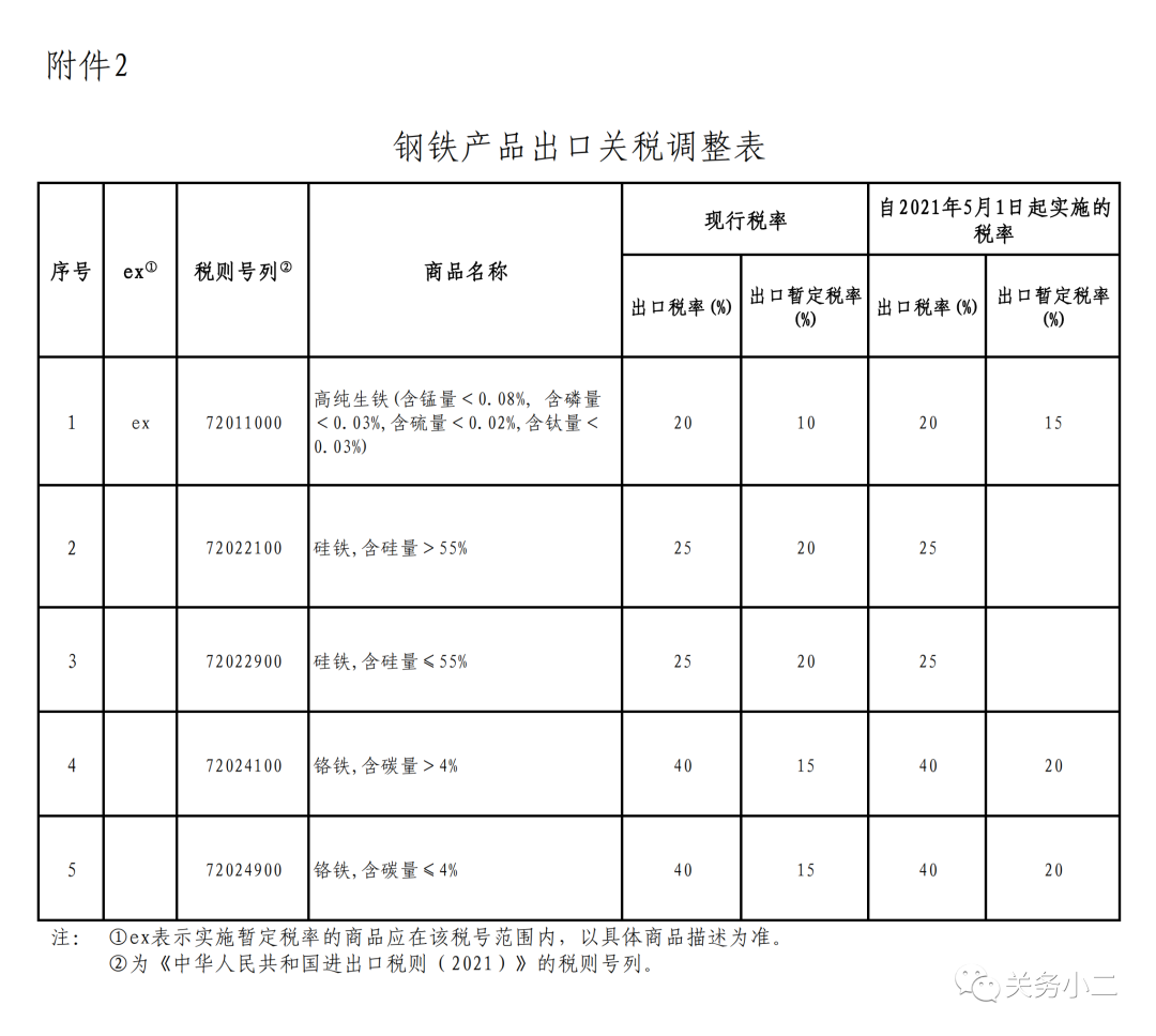 重磅,！5月1日起，部分鋼鐵產(chǎn)品調(diào)整關(guān)稅及取消出口退稅