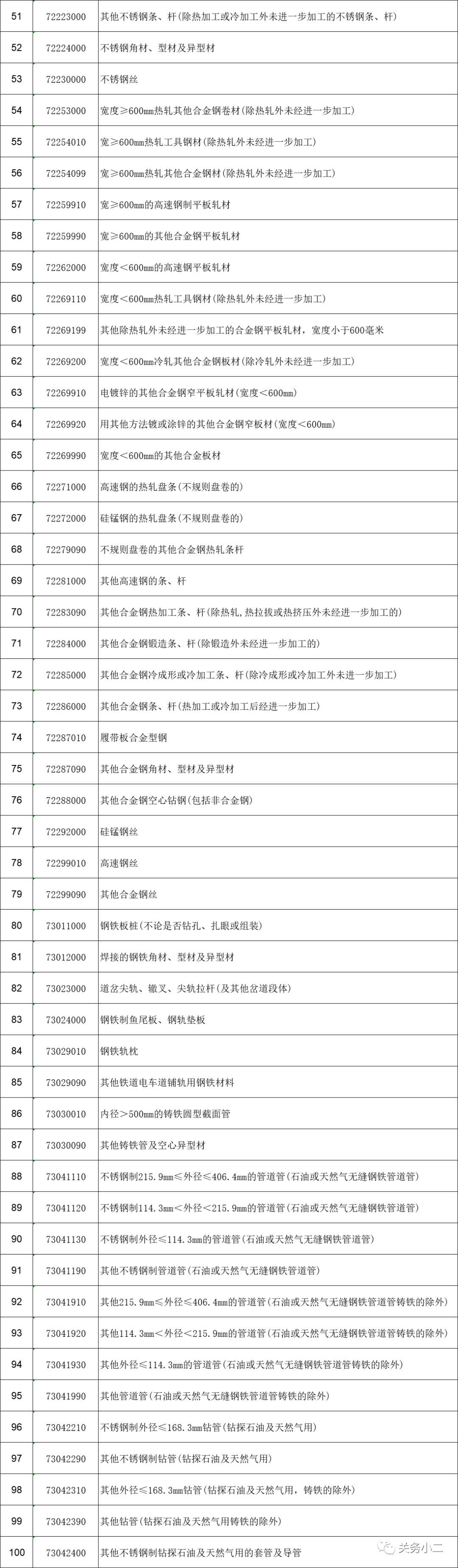 重磅,！5月1日起，部分鋼鐵產(chǎn)品調(diào)整關(guān)稅及取消出口退稅