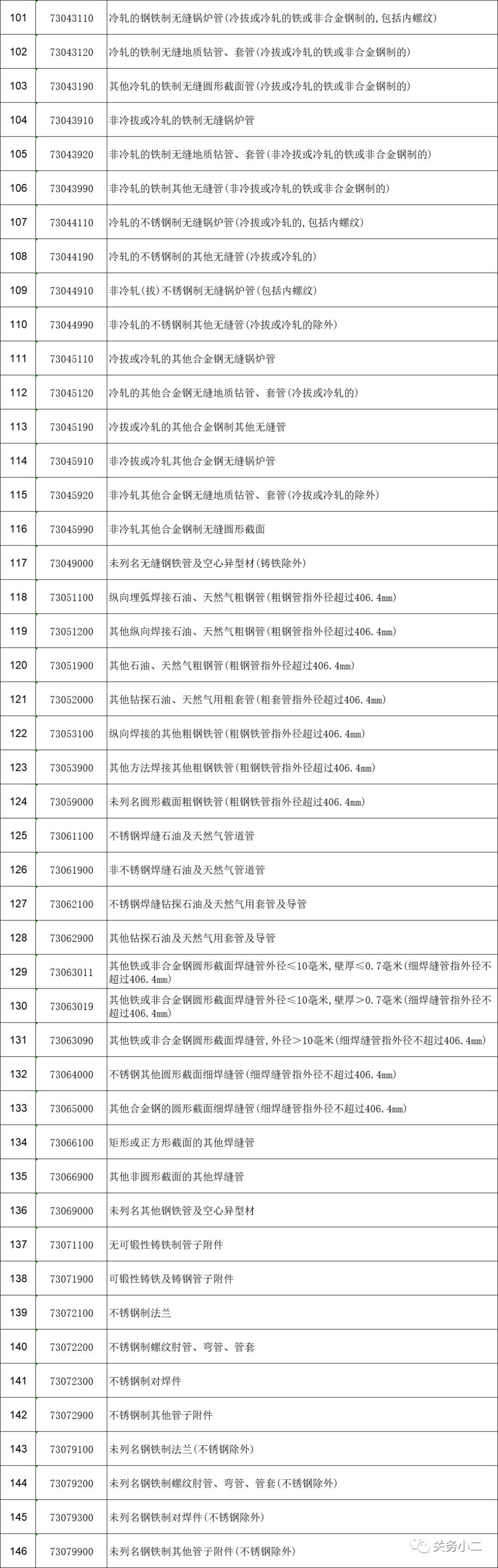 重磅！5月1日起,，部分鋼鐵產(chǎn)品調(diào)整關(guān)稅及取消出口退稅