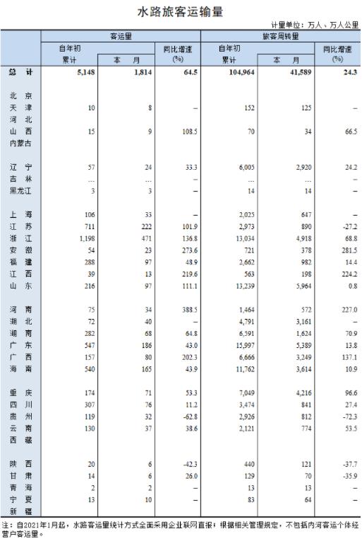 1-4月全國(guó)港口數(shù)據(jù)出爐,，貨物吞吐量同比增速16.6%-豐年國(guó)際物流