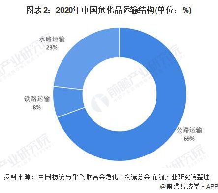 2021年中國?；肺锪餍袠I(yè)市場現(xiàn)狀與發(fā)展前景分析-豐年國際物流