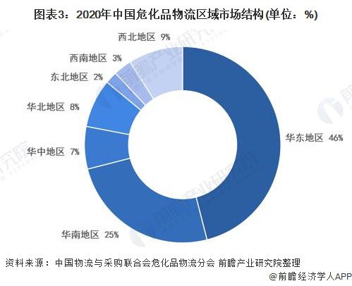 2021年中國?；肺锪餍袠I(yè)市場現(xiàn)狀與發(fā)展前景分析-豐年國際物流