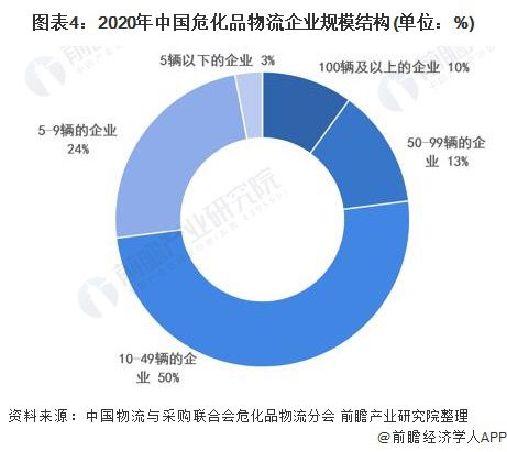 2021年中國?；肺锪餍袠I(yè)市場現(xiàn)狀與發(fā)展前景分析-豐年國際物流