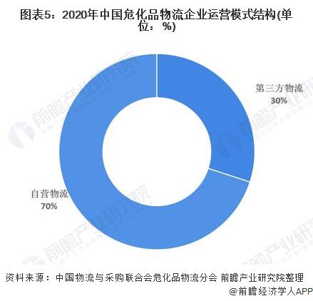 2021年中國?；肺锪餍袠I(yè)市場現(xiàn)狀與發(fā)展前景分析-豐年國際物流