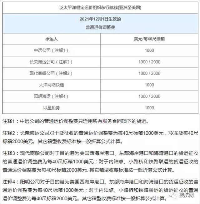 年底外貿(mào)新規(guī)密集出臺,！12月這些重要通知與你的業(yè)務息息相關(guān)！-豐年國際物流