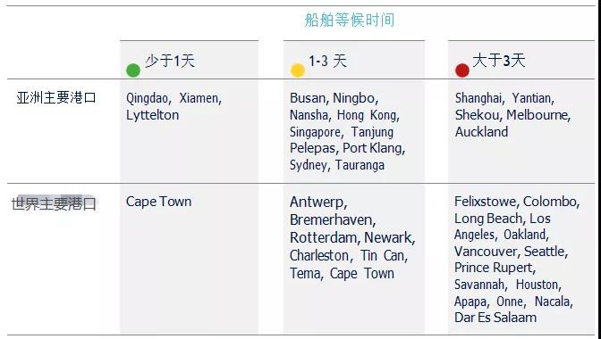 三大聯(lián)盟取消近50個航次，春節(jié)前停航跳港,、艙位緊張,、運力中斷現(xiàn)象普遍-豐年國際物流